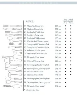 Gense Gammal Fransk Ruokahaarukka Uushopea -Ekelund Linneväveri Kauppa p 18988 01 05 adc2a8b2f6